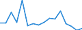 Main Industrial Groupings: Energie / Deutschland insgesamt: Deutschland / Länderverzeichnis für die Außenhandelsstatistik: Vereinigtes Königreich / Monate: Januar / Wertmerkmal: Ausfuhr: Gewicht