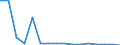 Main Industrial Groupings: Energie / Deutschland insgesamt: Deutschland / Länderverzeichnis für die Außenhandelsstatistik: Irland / Monate: Januar / Wertmerkmal: Ausfuhr: Gewicht