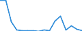 Main Industrial Groupings: Energie / Deutschland insgesamt: Deutschland / Länderverzeichnis für die Außenhandelsstatistik: Spanien / Monate: Januar / Wertmerkmal: Ausfuhr: Gewicht