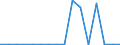 Main Industrial Groupings: Energie / Deutschland insgesamt: Deutschland / Länderverzeichnis für die Außenhandelsstatistik: Färöer / Monate: Januar / Wertmerkmal: Ausfuhr: Gewicht