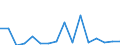 Main Industrial Groupings: Energie / Deutschland insgesamt: Deutschland / Länderverzeichnis für die Außenhandelsstatistik: Bulgarien / Monate: Januar / Wertmerkmal: Ausfuhr: Gewicht