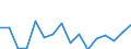 Main Industrial Groupings: Energie / Deutschland insgesamt: Deutschland / Länderverzeichnis für die Außenhandelsstatistik: Armenien (ab 05/1992) / Monate: Januar / Wertmerkmal: Ausfuhr: Gewicht