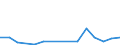 Main Industrial Groupings: Energie / Deutschland insgesamt: Deutschland / Länderverzeichnis für die Außenhandelsstatistik: Tadschikistan (ab 05/1992) / Monate: Januar / Wertmerkmal: Ausfuhr: Gewicht