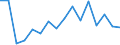 Main Industrial Groupings: Energie / Deutschland insgesamt: Deutschland / Länderverzeichnis für die Außenhandelsstatistik: Slowenien (ab 05/1992) / Monate: Januar / Wertmerkmal: Ausfuhr: Gewicht