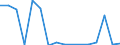 Main Industrial Groupings: Energie / Deutschland insgesamt: Deutschland / Länderverzeichnis für die Außenhandelsstatistik: Angola / Monate: Januar / Wertmerkmal: Ausfuhr: Gewicht