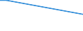 Main Industrial Groupings: Energie / Deutschland insgesamt: Deutschland / Länderverzeichnis für die Außenhandelsstatistik: Eritrea (ab 1994) / Monate: Januar / Wertmerkmal: Ausfuhr: Gewicht