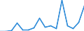 Main Industrial Groupings: Energie / Deutschland insgesamt: Deutschland / Länderverzeichnis für die Außenhandelsstatistik: Kenia / Monate: Januar / Wertmerkmal: Ausfuhr: Gewicht