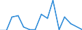 Main Industrial Groupings: Energie / Deutschland insgesamt: Deutschland / Länderverzeichnis für die Außenhandelsstatistik: Namibia / Monate: Januar / Wertmerkmal: Ausfuhr: Gewicht