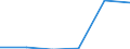 Main Industrial Groupings: Energie / Deutschland insgesamt: Deutschland / Ländergruppen: Länder insgesamt / Monate: Januar / Wertmerkmal: Ausfuhr: Index der Durchschnittswerte