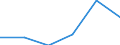 Main Industrial Groupings: Energie / Deutschland insgesamt: Deutschland / Ländergruppen: Länder insgesamt / Monate: April / Wertmerkmal: Ausfuhr: Index der Durchschnittswerte