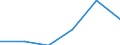 Main Industrial Groupings: Energie / Deutschland insgesamt: Deutschland / Ländergruppen: Länder insgesamt / Monate: Juli / Wertmerkmal: Ausfuhr: Index der Durchschnittswerte