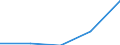 Main Industrial Groupings: Energie / Deutschland insgesamt: Deutschland / Ländergruppen: Länder insgesamt / Monate: August / Wertmerkmal: Ausfuhr: Index der Durchschnittswerte