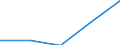 Main Industrial Groupings: Energie / Deutschland insgesamt: Deutschland / Ländergruppen: Länder insgesamt / Monate: September / Wertmerkmal: Ausfuhr: Index der Durchschnittswerte