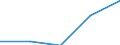 Main Industrial Groupings: Energie / Deutschland insgesamt: Deutschland / Ländergruppen: Länder insgesamt / Monate: Oktober / Wertmerkmal: Ausfuhr: Index der Durchschnittswerte