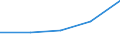 Main Industrial Groupings: Sonstige Waren / Deutschland insgesamt: Deutschland / Ländergruppen: Länder insgesamt / Monate: September / Wertmerkmal: Ausfuhr: Index der Durchschnittswerte