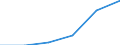 Main Industrial Groupings: Erzeugnisse der Vorleistungsgüterproduzenten / Deutschland insgesamt: Deutschland / Ländergruppen: Länder insgesamt / Monate: März / Wertmerkmal: Ausfuhr: Index der Durchschnittswerte