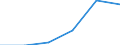 Main Industrial Groupings: Erzeugnisse der Vorleistungsgüterproduzenten / Deutschland insgesamt: Deutschland / Ländergruppen: Länder insgesamt / Monate: Mai / Wertmerkmal: Ausfuhr: Index der Durchschnittswerte