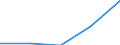 Main Industrial Groupings: Erzeugnisse der Vorleistungsgüterproduzenten / Deutschland insgesamt: Deutschland / Ländergruppen: Länder insgesamt / Monate: August / Wertmerkmal: Ausfuhr: Index der Durchschnittswerte