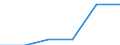 Main Industrial Groupings: Erzeugnisse der Investitionsgüterproduzenten / Deutschland insgesamt: Deutschland / Ländergruppen: Länder insgesamt / Monate: Juli / Wertmerkmal: Ausfuhr: Index der Durchschnittswerte