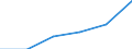 Main Industrial Groupings: Erzeugnisse der Gebrauchsgüterproduzenten / Deutschland insgesamt: Deutschland / Ländergruppen: Länder insgesamt / Monate: März / Wertmerkmal: Ausfuhr: Index der Durchschnittswerte