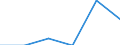 Main Industrial Groupings: Verbrauchsgüter / Deutschland insgesamt: Deutschland / Ländergruppen: Länder insgesamt / Monate: Mai / Wertmerkmal: Ausfuhr: Index der Durchschnittswerte