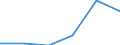 Main Industrial Groupings: Landwirtschaftsgüter / Deutschland insgesamt: Deutschland / Ländergruppen: Länder insgesamt / Monate: Juni / Wertmerkmal: Ausfuhr: Index der Durchschnittswerte