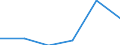 Main Industrial Groupings: Energie / Deutschland insgesamt: Deutschland / Ländergruppen: Länder insgesamt / Monate: März / Wertmerkmal: Einfuhr: Index der Durchschnittswerte