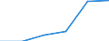 Warengruppen (EGW 2002: 1-Steller): Halbwaren / Deutschland insgesamt: Deutschland / Ländergruppen: Länder insgesamt / Monate: Januar / Wertmerkmal: Ausfuhr: Index der Durchschnittswerte