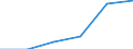 Warengruppen (EGW 2002: 1-Steller): Halbwaren / Deutschland insgesamt: Deutschland / Ländergruppen: Länder insgesamt / Monate: Februar / Wertmerkmal: Ausfuhr: Index der Durchschnittswerte