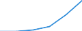 SITC (1-Steller): Außenhandel: Chemische Erzeugnisse / Deutschland insgesamt: Deutschland / Ländergruppen: Länder insgesamt / Monate: Januar / Wertmerkmal: Ausfuhr: Index der Durchschnittswerte