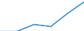 SITC (1-Steller): Außenhandel: Maschinenbauerzeugn.,elektrotechn.Erzeugn.u.Fahrz. / Deutschland insgesamt: Deutschland / Ländergruppen: Länder insgesamt / Monate: Januar / Wertmerkmal: Ausfuhr: Index der Durchschnittswerte