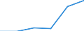 SITC (1-Steller): Außenhandel: Chemische Erzeugnisse / Deutschland insgesamt: Deutschland / Ländergruppen: Länder insgesamt / Monate: Februar / Wertmerkmal: Ausfuhr: Index der Durchschnittswerte