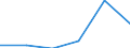 SITC (1-Steller): Außenhandel: Mineral. Brennstoffe, Schmiermittel u.verw.Erzeug. / Deutschland insgesamt: Deutschland / Ländergruppen: Länder insgesamt / Monate: März / Wertmerkmal: Ausfuhr: Index der Durchschnittswerte