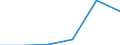 SITC (1-Steller): Außenhandel: Chemische Erzeugnisse / Deutschland insgesamt: Deutschland / Ländergruppen: Länder insgesamt / Monate: April / Wertmerkmal: Ausfuhr: Index der Durchschnittswerte