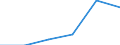 SITC (1-Steller): Außenhandel: SITC-Rev. III insgesamt / Deutschland insgesamt: Deutschland / Ländergruppen: Länder insgesamt / Monate: April / Wertmerkmal: Ausfuhr: Index der Durchschnittswerte