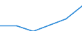 SITC (1-Steller): Außenhandel: Getränke und Tabak / Deutschland insgesamt: Deutschland / Ländergruppen: Länder insgesamt / Monate: Mai / Wertmerkmal: Ausfuhr: Index der Durchschnittswerte