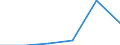 SITC (1-Steller): Außenhandel: Chemische Erzeugnisse / Deutschland insgesamt: Deutschland / Ländergruppen: Länder insgesamt / Monate: Mai / Wertmerkmal: Ausfuhr: Index der Durchschnittswerte