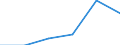 SITC (1-Steller): Außenhandel: SITC-Rev. III insgesamt / Deutschland insgesamt: Deutschland / Ländergruppen: Länder insgesamt / Monate: Mai / Wertmerkmal: Ausfuhr: Index der Durchschnittswerte