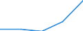 SITC (1-Steller): Außenhandel: Mineral. Brennstoffe, Schmiermittel u.verw.Erzeug. / Deutschland insgesamt: Deutschland / Ländergruppen: Länder insgesamt / Monate: August / Wertmerkmal: Ausfuhr: Index der Durchschnittswerte