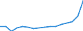 Bundesländer mit Ausland und Restposition: Schleswig-Holstein / Wertmerkmal: Einfuhr: Wert