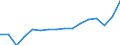 Bundesländer mit Ausland und Restposition: Nordrhein-Westfalen / Wertmerkmal: Einfuhr: Wert