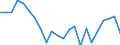 Bundesländer mit Ausland und Restposition: Schleswig-Holstein / Länderverzeichnis für die Außenhandelsstatistik: Norwegen / Wertmerkmal: Ausfuhr: Gewicht