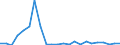 Bundesländer mit Ausland und Restposition: Schleswig-Holstein / Länderverzeichnis für die Außenhandelsstatistik: San Marino (ab 1994) / Wertmerkmal: Ausfuhr: Gewicht