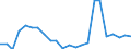 Bundesländer mit Ausland und Restposition: Schleswig-Holstein / Länderverzeichnis für die Außenhandelsstatistik: Slowenien (ab 05/1992) / Wertmerkmal: Ausfuhr: Gewicht