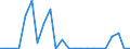 Bundesländer mit Ausland und Restposition: Schleswig-Holstein / Länderverzeichnis für die Außenhandelsstatistik: Sudan / Wertmerkmal: Ausfuhr: Gewicht