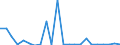 Bundesländer mit Ausland und Restposition: Schleswig-Holstein / Länderverzeichnis für die Außenhandelsstatistik: Cote d'Ivoire / Wertmerkmal: Ausfuhr: Gewicht