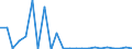 Bundesländer mit Ausland und Restposition: Schleswig-Holstein / Länderverzeichnis für die Außenhandelsstatistik: Kamerun / Wertmerkmal: Ausfuhr: Gewicht