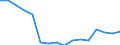 GP2019 (2-Steller): Außenhandel: Tabakerzeugnisse / Bundesländer mit Ausland und Restposition: Hamburg / Wertmerkmal: Ausfuhr: Gewicht