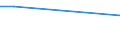 Warengruppen (EGW 2002: 1-Steller): Lebende Tiere / Bundesländer mit Ausland und Restposition: Schleswig-Holstein / Länderverzeichnis für die Außenhandelsstatistik: Bulgarien / Wertmerkmal: Ausfuhr: Gewicht