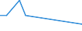 Warengruppen (EGW 2002: 1-Steller): Lebende Tiere / Bundesländer mit Ausland und Restposition: Schleswig-Holstein / Länderverzeichnis für die Außenhandelsstatistik: Saudi-Arabien / Wertmerkmal: Ausfuhr: Gewicht